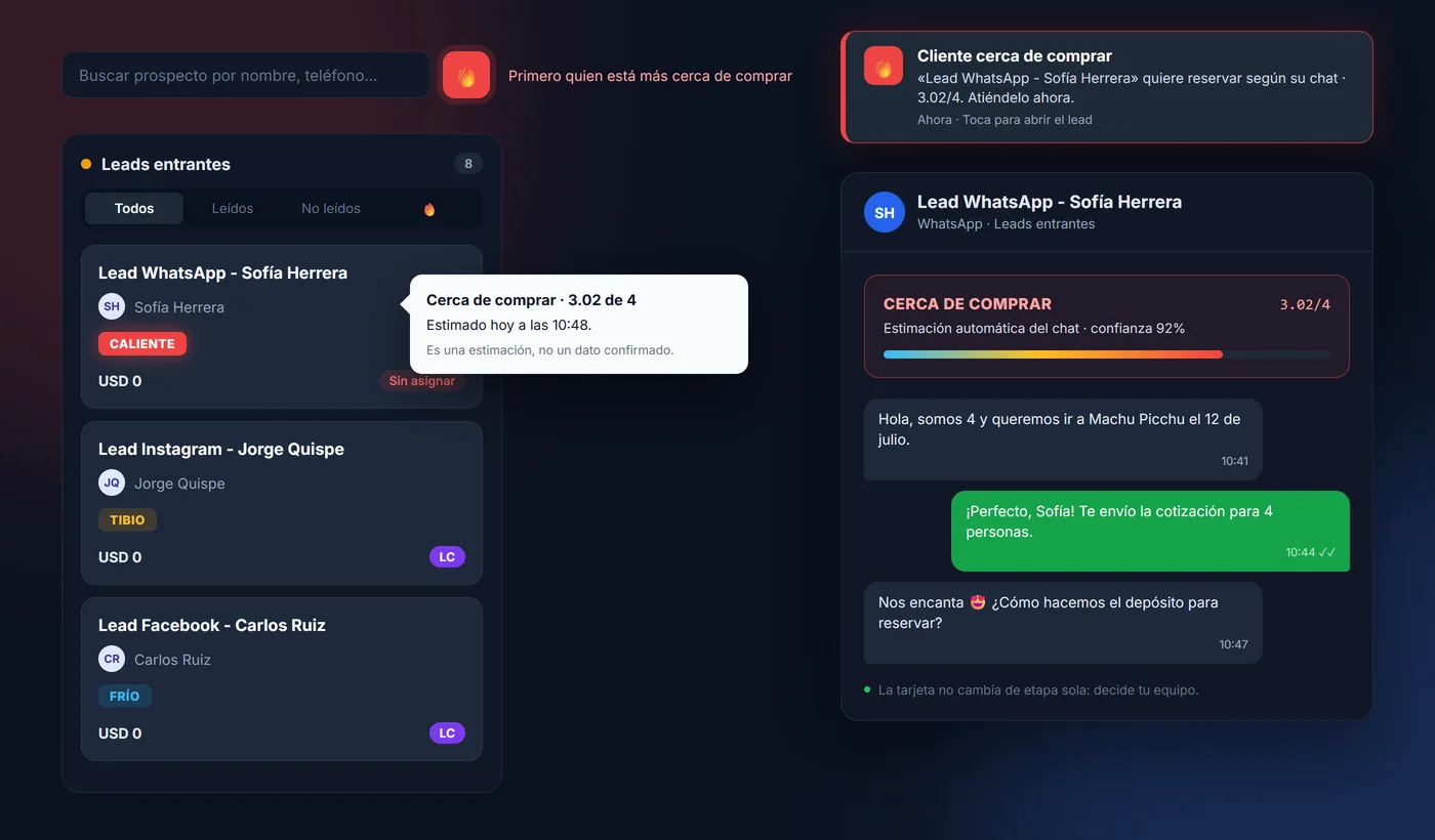 Aviso «Cliente cerca de comprar», embudo con leads marcados como Caliente, Tibio y Frío y el detalle de un lead con su puntaje de intención de compra.